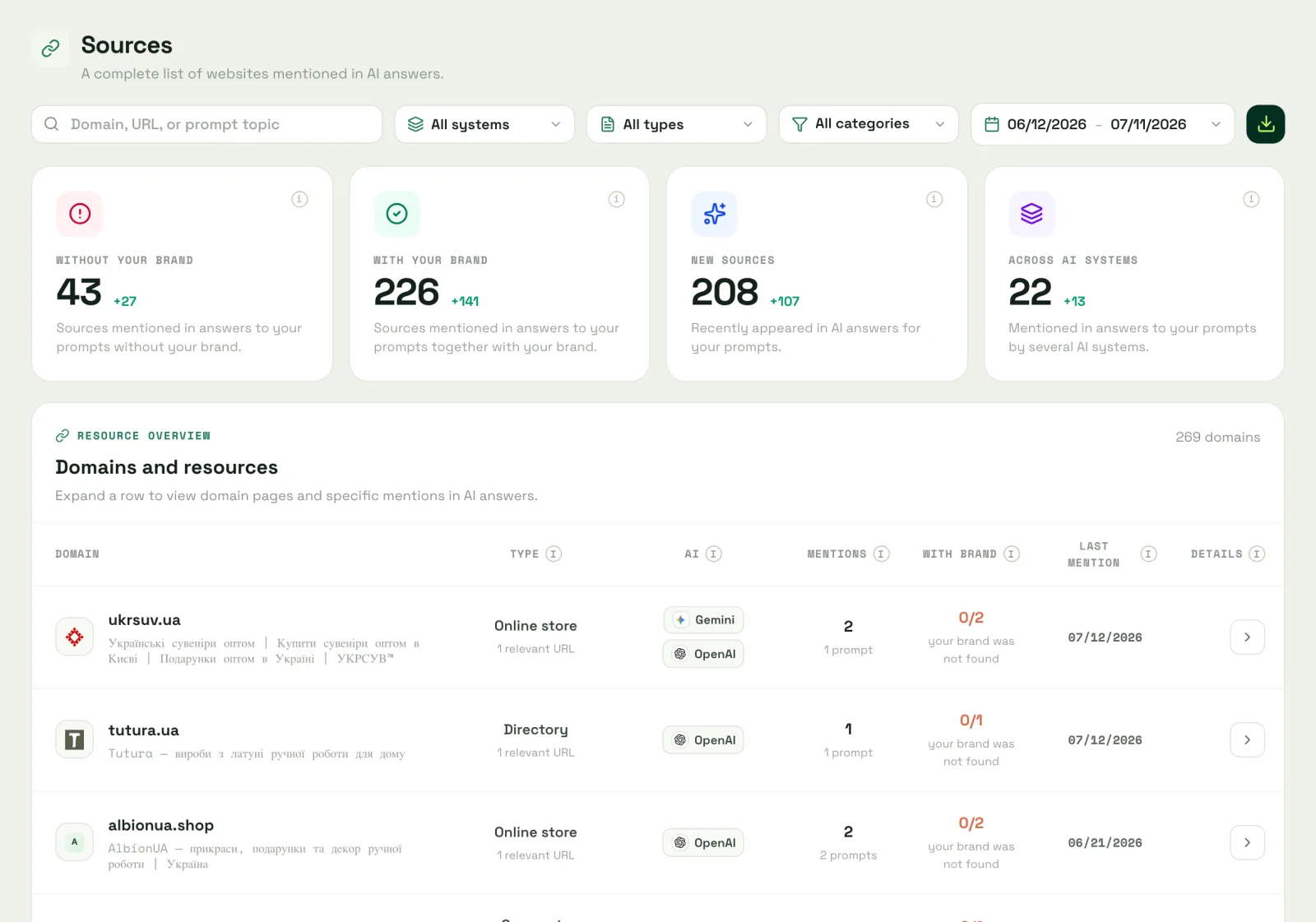 VYDAI Sources report: site pages, mention counts and each page's last mention date