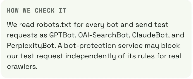 VYDAI report method for testing robots.txt and crawler user agents.