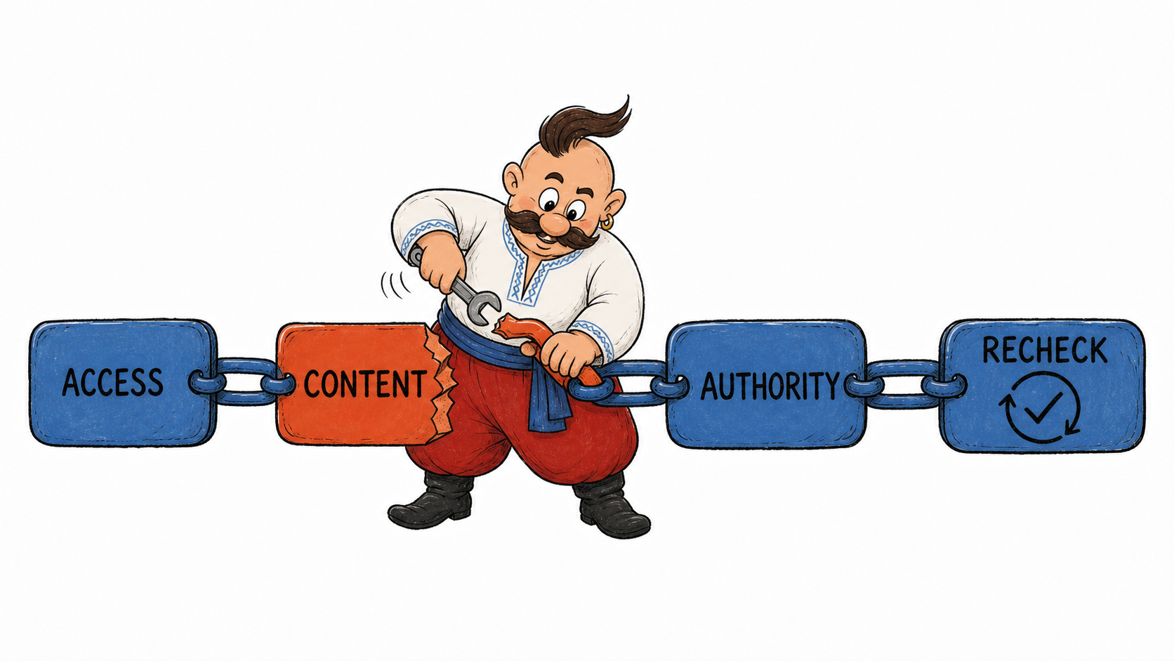 Kozak repairs the weakest link between access, content, authority, and follow-up measurement
